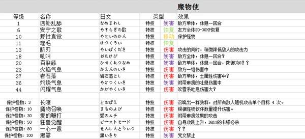 勇者斗恶龙3重制版技能中文大全  全职业技能加点及技能搭配攻略[多图]图片4