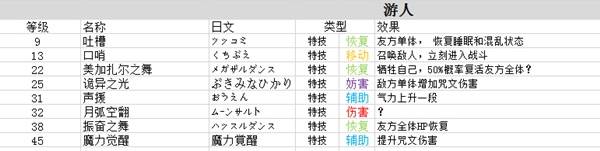 勇者斗恶龙3重制版技能中文大全  全职业技能加点及技能搭配攻略[多图]图片7