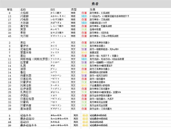 勇者斗恶龙3重制版技能中文大全  全职业技能加点及技能搭配攻略[多图]图片2