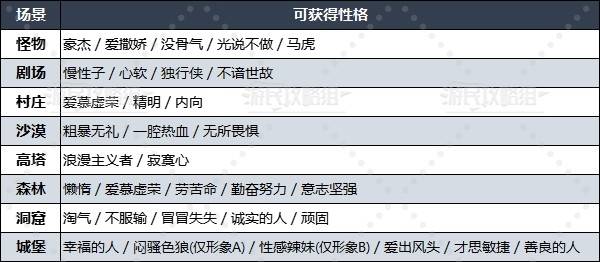 勇者斗恶龙3重置版性格选择推荐  性格表全攻略[多图]图片2