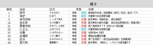 勇者斗恶龙3重制版技能中文大全  全职业技能加点及技能搭配攻略[多图]图片3
