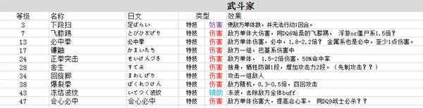 勇者斗恶龙3重制版技能中文大全  全职业技能加点及技能搭配攻略[多图]图片6