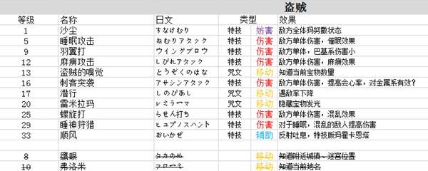 勇者斗恶龙3重制版技能中文大全  全职业技能加点及技能搭配攻略[多图]图片8