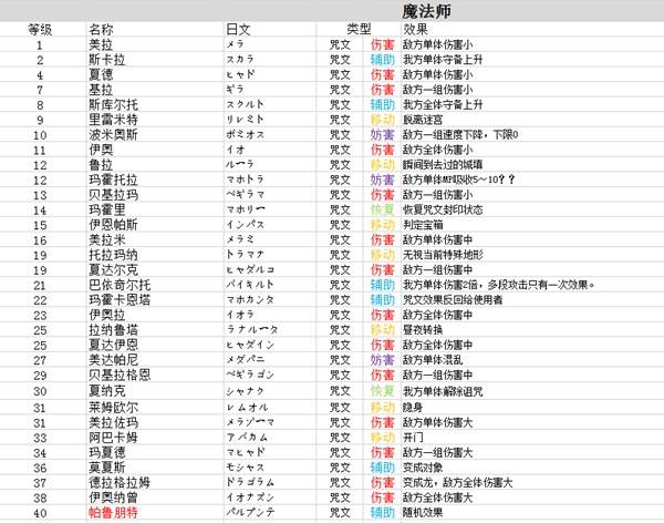 勇者斗恶龙3重制版技能中文大全  全职业技能加点及技能搭配攻略[多图]图片10