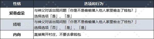 勇者斗恶龙3重置版性格选择推荐  性格表全攻略[多图]图片7