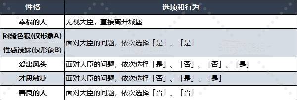 勇者斗恶龙3重置版性格选择推荐  性格表全攻略[多图]图片17