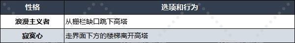 勇者斗恶龙3重置版性格选择推荐  性格表全攻略[多图]图片11