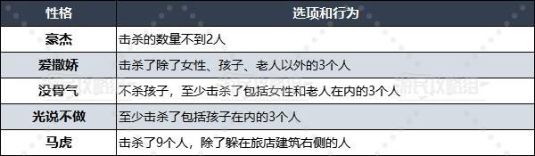 勇者斗恶龙3重置版性格选择推荐  性格表全攻略[多图]图片3