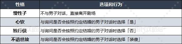 勇者斗恶龙3重置版性格选择推荐  性格表全攻略[多图]图片5