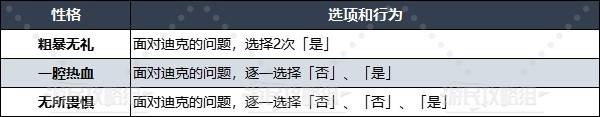 勇者斗恶龙3重置版性格选择推荐  性格表全攻略[多图]图片9