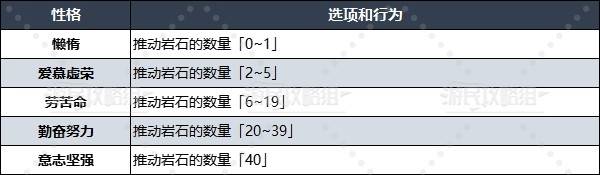勇者斗恶龙3重置版性格选择推荐  性格表全攻略[多图]图片13