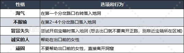 勇者斗恶龙3重置版性格选择推荐  性格表全攻略[多图]图片15