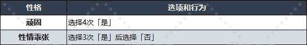 勇者斗恶龙3重置版性格选择推荐  性格表全攻略[多图]图片19