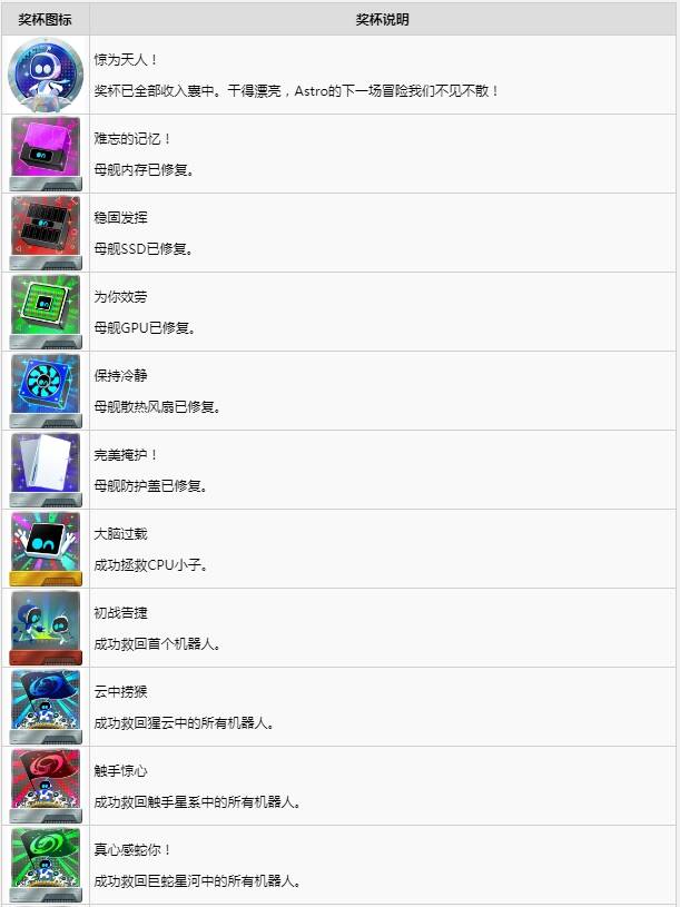 宇宙机器人全成就列表  中文成就达成条件总汇[多图]图片1