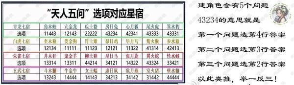 诛仙世界天人五问怎么玩  天人五问详细介绍及星宿选择对照表[多图]图片2