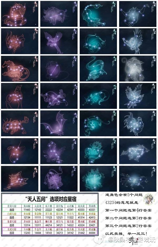 诛仙世界天人五问怎么玩  天人五问详细介绍及星宿选择对照表[多图]图片1