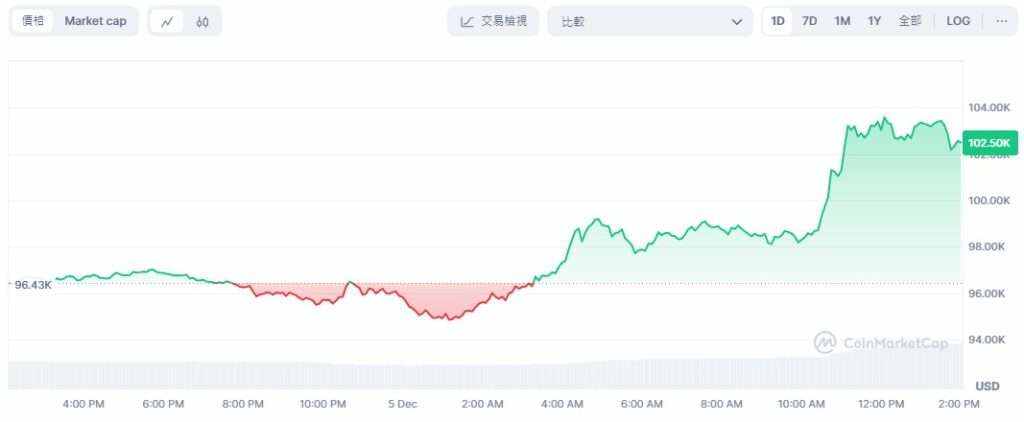 比特币2025会涨到多少   比特币2025年预言价格将到25万美元[多图]图片2