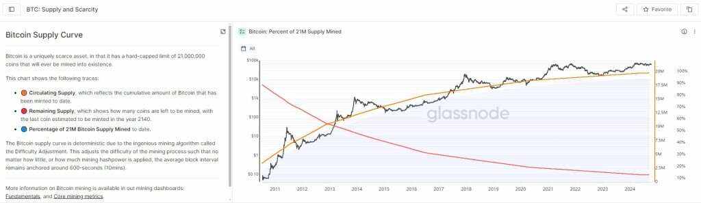 比特币2025会涨到多少   比特币2025年预言价格将到25万美元[多图]图片5