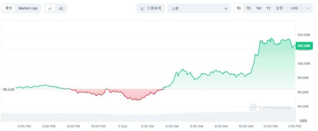 ���ر�2025���ǵ�����   ���ر�2025��Ԥ�Լ۸񽫵�25����Ԫ