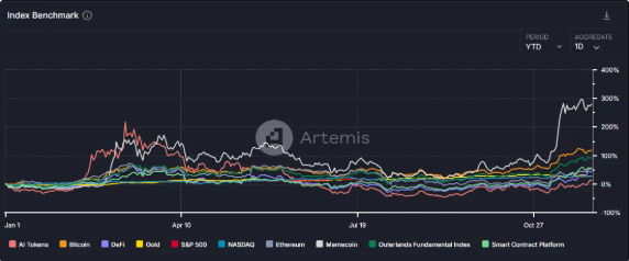 meme币能涨到多少一个   meme币2025年能长期持有吗[多图]图片2