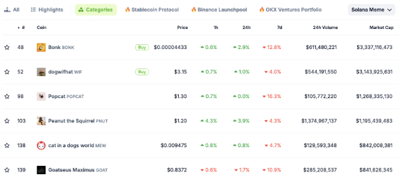 meme币能涨到多少一个   meme币2025年能长期持有吗[多图]图片8