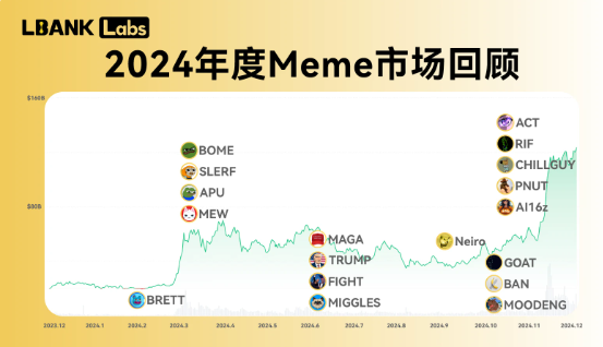 meme币能涨到多少一个   meme币2025年能长期持有吗[多图]图片4