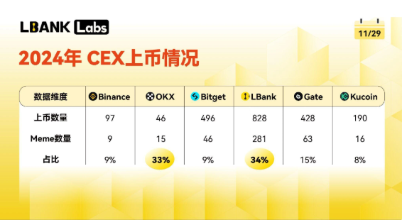 meme币能涨到多少一个   meme币2025年能长期持有吗[多图]图片14
