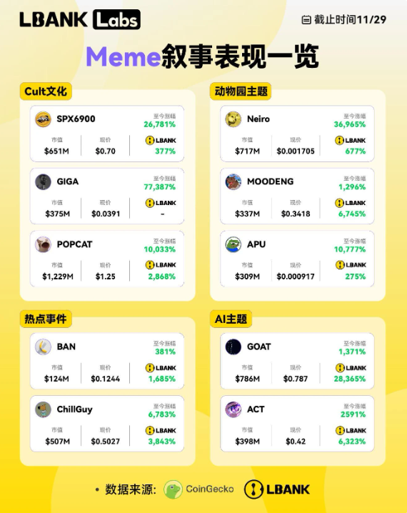 meme币能涨到多少一个   meme币2025年能长期持有吗[多图]图片13