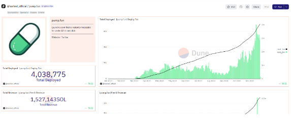 meme币能涨到多少一个   meme币2025年能长期持有吗[多图]图片9