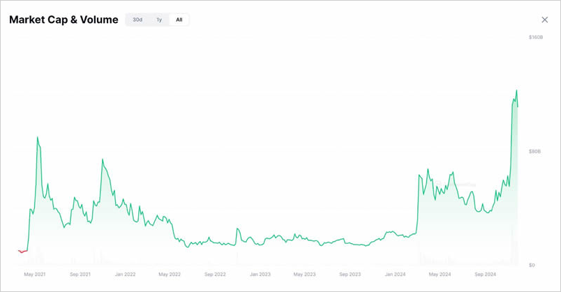 meme币有哪些   2025年十大最有潜力的meme币盘点[多图]图片3