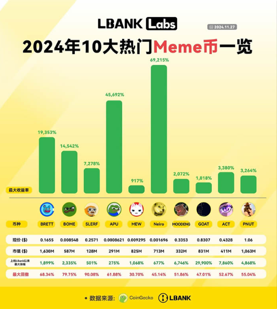 meme币有哪些   2025年十大最有潜力的meme币盘点[多图]图片4