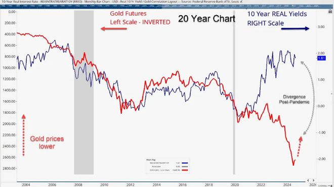 2025年投资黄金好还是比特币好？黄金vs比特币走势行情图告诉你答案[多图]图片3