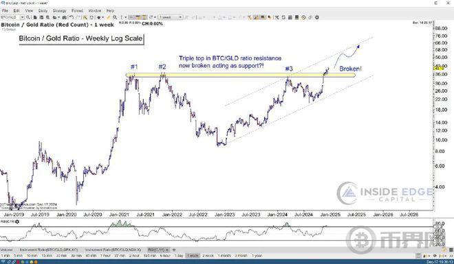 2025��Ͷ�ʻƽ�û��Ǳ��رҺã��ƽ�vs���ر���������ͼ�������