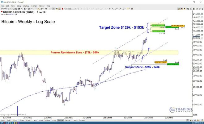 2025年投资黄金好还是比特币好？黄金vs比特币走势行情图告诉你答案[多图]图片2