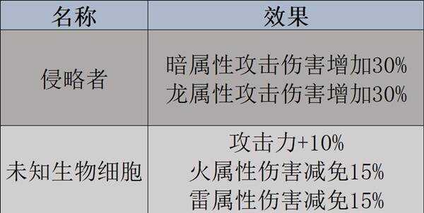 幻兽帕鲁天坠之地|杰诺多兰|魅爱莉|夜冥驹|艾基鲁迦|图鉴及捕捉攻略[多图]图片3