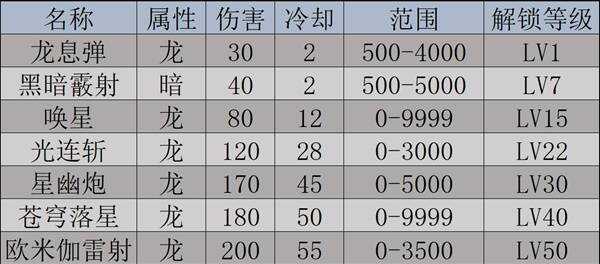 幻兽帕鲁天坠之地|杰诺多兰|魅爱莉|夜冥驹|艾基鲁迦|图鉴及捕捉攻略[多图]图片2