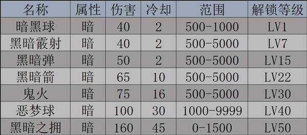 幻兽帕鲁天坠之地|杰诺多兰|魅爱莉|夜冥驹|艾基鲁迦|图鉴及捕捉攻略[多图]图片9