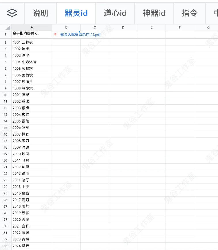 鬼谷八荒手机版金手指怎么用  金手指高级命令说明图片4