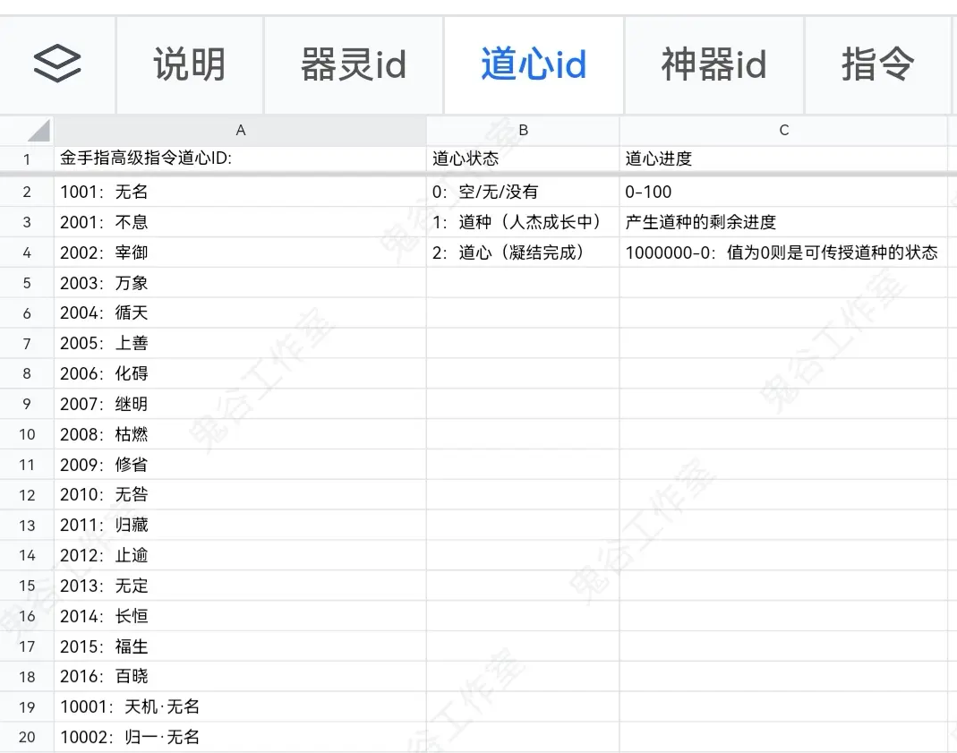 鬼谷八荒手机版金手指怎么用  金手指高级命令说明图片5