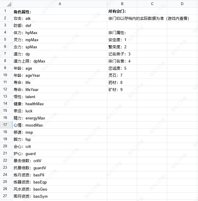 鬼谷八荒手机版金手指怎么用  金手指高级命令说明图片9