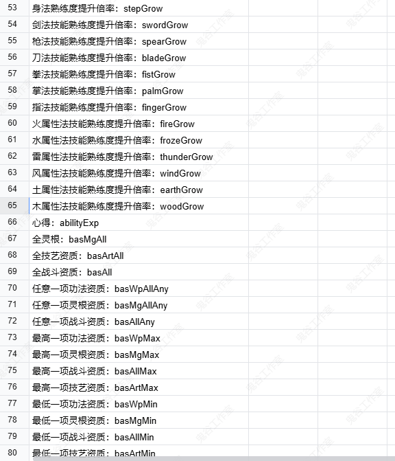 鬼谷八荒手机版金手指怎么用  金手指高级命令说明图片11
