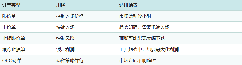 Binance合约怎么赚钱？Binance合约赚钱教程[多图]图片9