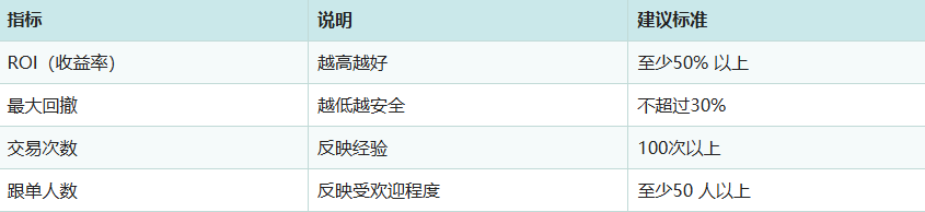Binance合约怎么赚钱？Binance合约赚钱教程[多图]图片8