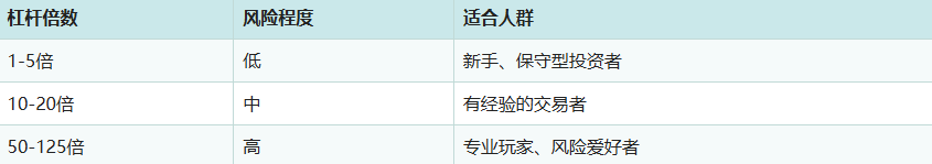 Binance合约怎么赚钱？Binance合约赚钱教程[多图]图片4