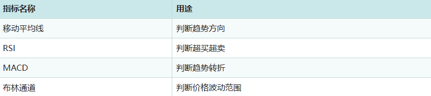 Binance合约怎么赚钱？Binance合约赚钱教程[多图]图片7