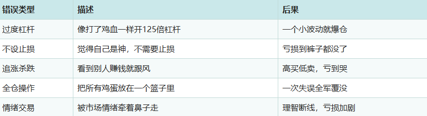 Binance合约怎么赚钱？Binance合约赚钱教程[多图]图片10