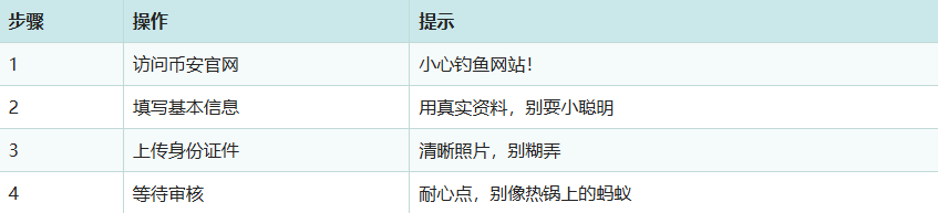 Binance合约怎么赚钱？Binance合约赚钱教程[多图]图片3