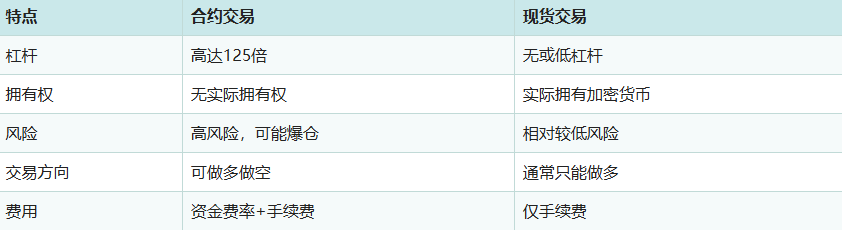 Binance合约怎么赚钱？Binance合约赚钱教程[多图]图片2