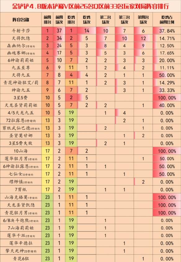 金铲铲之战4.8版本强势阵容大全 4.8版本上分组合有哪些[多图]图片2