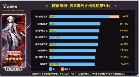 原神赤月之形属性值得抽吗 赤月之形强度及抽取价值解析[多图]图片3